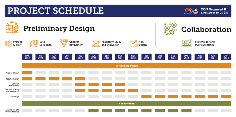 CO 7 Segment B Project Timeline November 2023