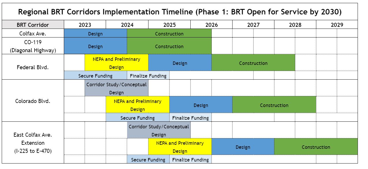 Updated Screen Capture of BRT Schedule (1).JPG detail image