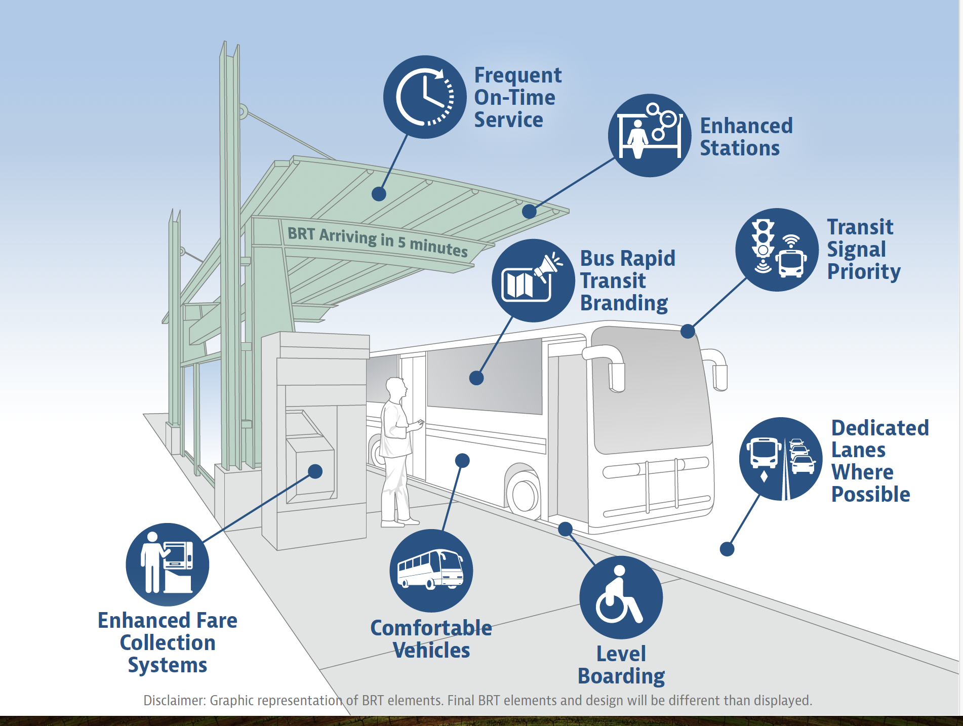 BRT_station_rendering.png detail image