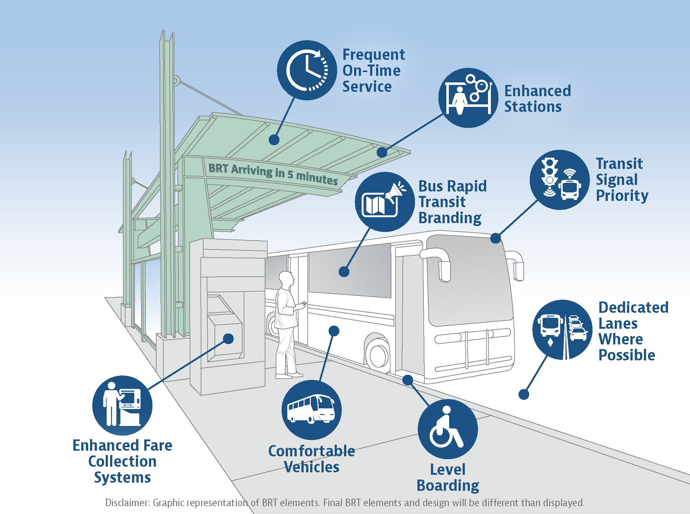 Bus Station illustration 508 compliant detail image