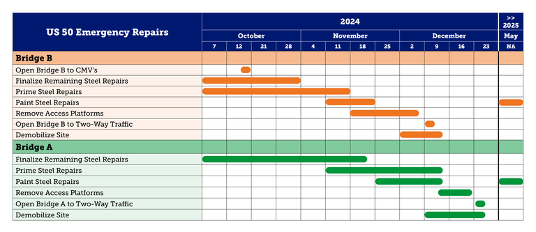 Kiewit Public Meeting Timeline