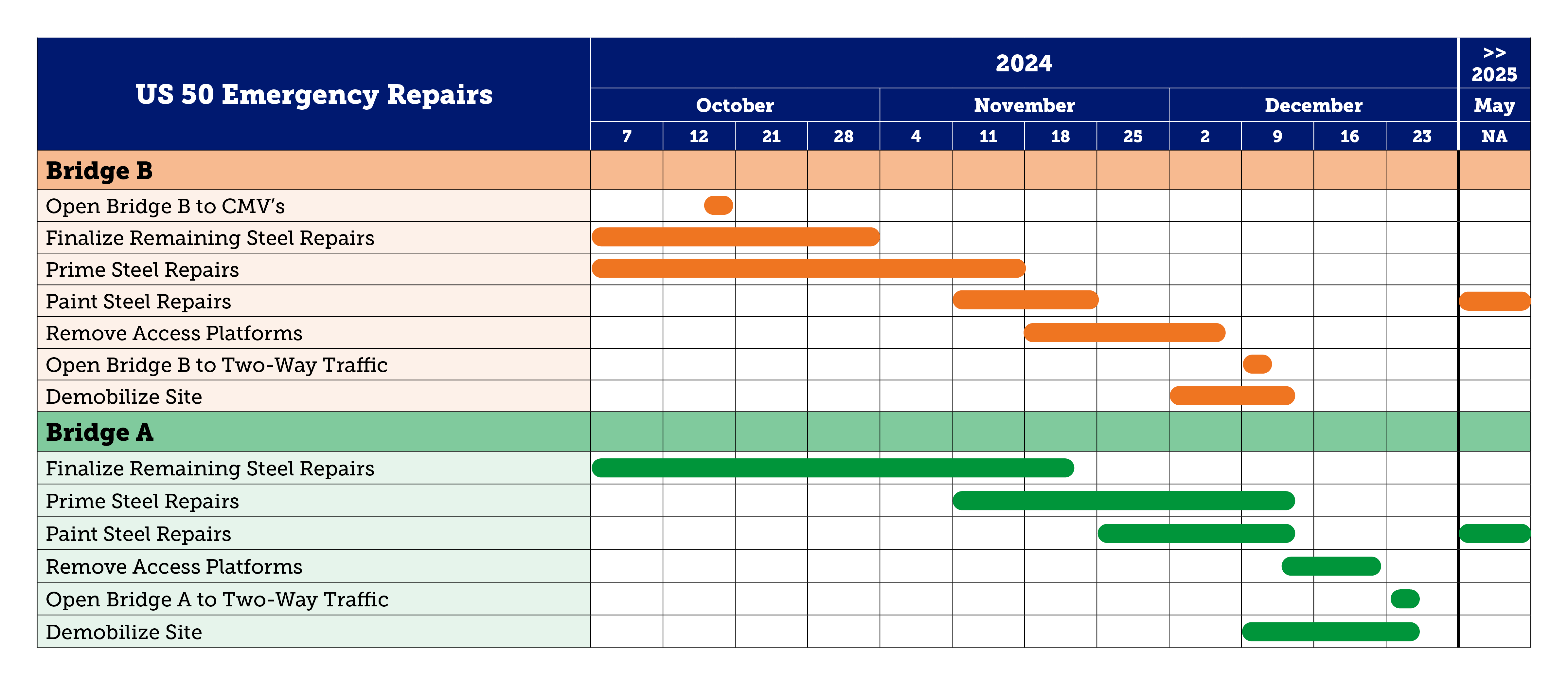 Kiewit_PublicMeeting_Timeline_241016.png detail image