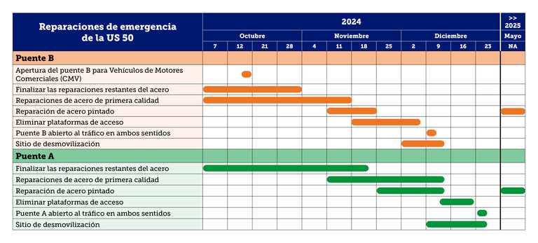 Kiewit Public Meeting Timeline in Spanish