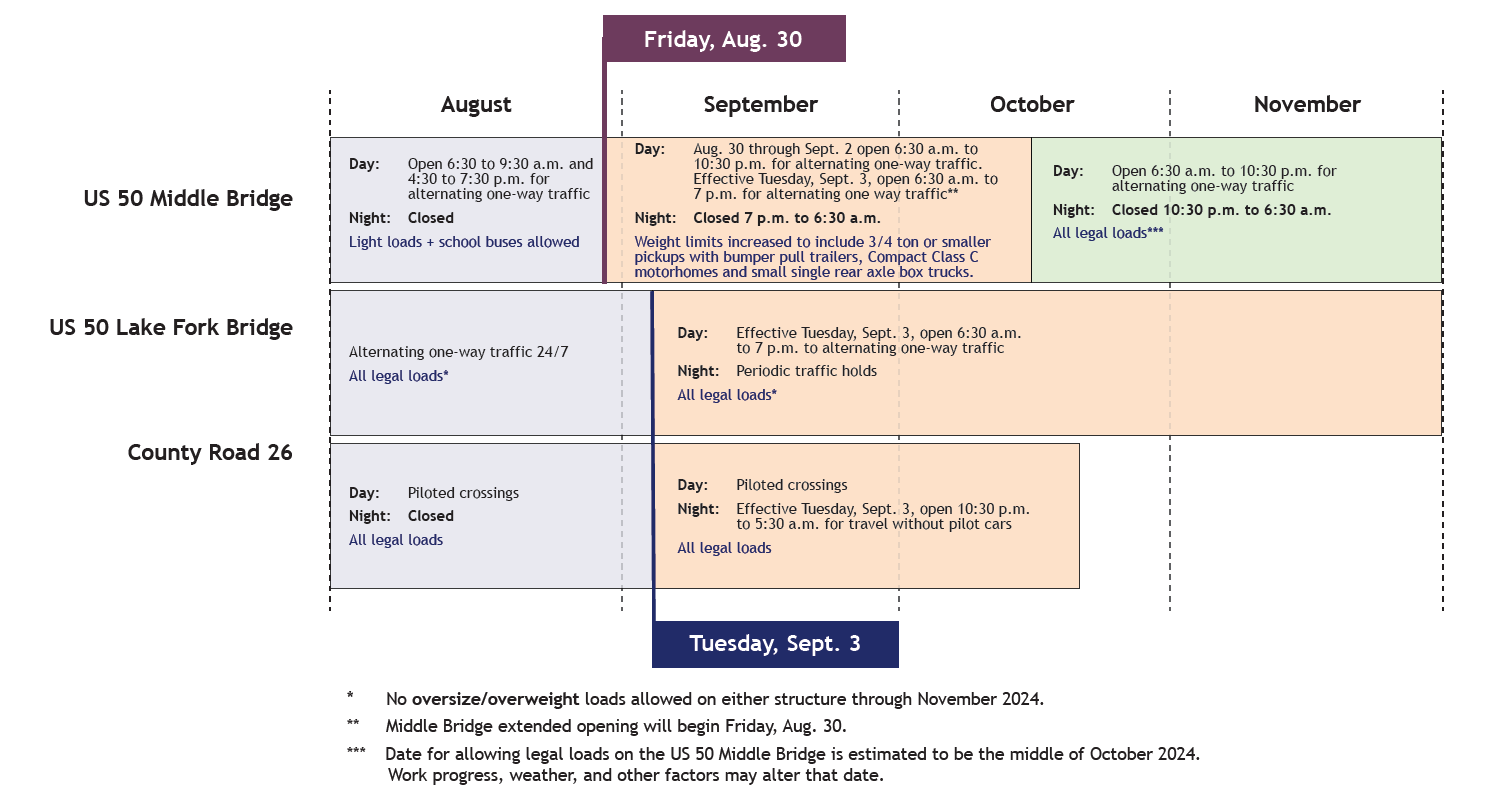 US 50 Bridge Timeline.png detail image