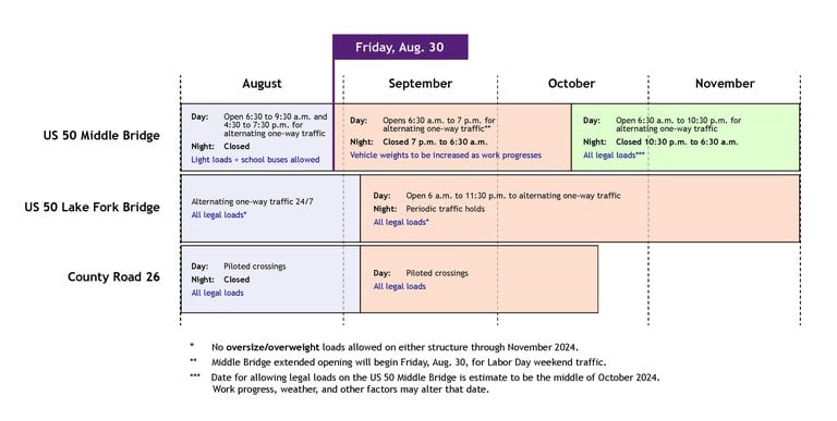 Time of the opening schedule for the US 50 Middle and Lake Fork bridges as well as County Road 26