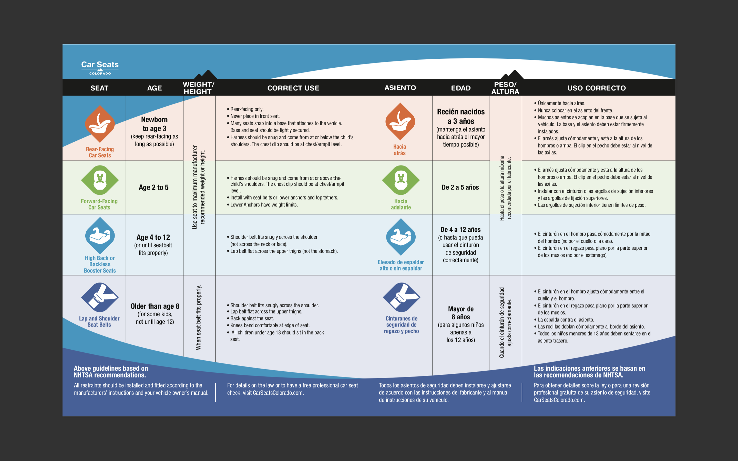 Car Seat Fit Recommendations Colorado Department of Transportation