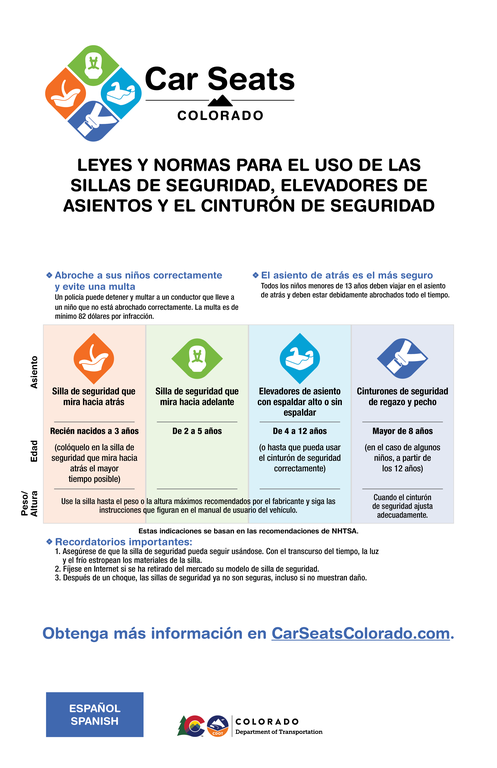 Car Seat, Booster Seat and Seat Belt Laws & Guidelines Poster - Spanish