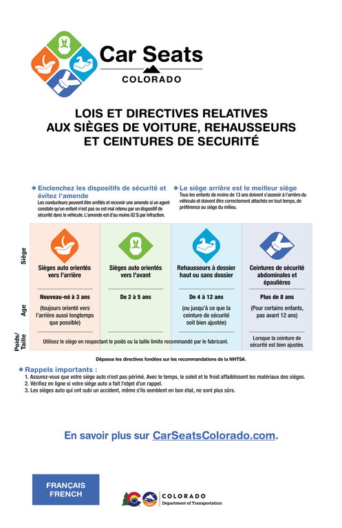 Car Seat, Booster Seat and Seat Belt Laws & Guidelines Poster - French