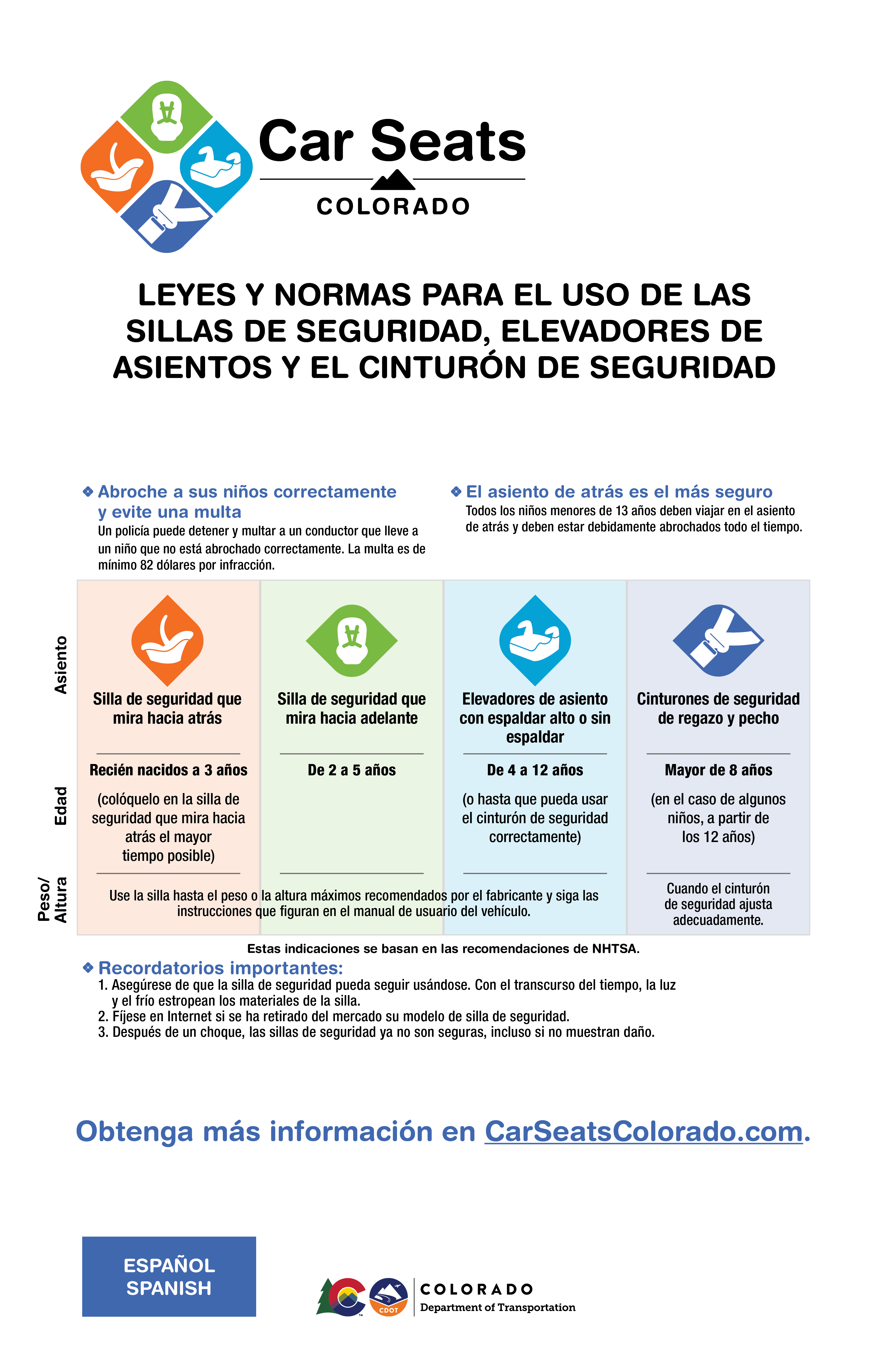 Car Seat, Booster Seat and Seat Belt Laws & Guidelines Poster - Spanish detail image