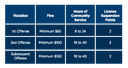 Fines Points Chart thumbnail image