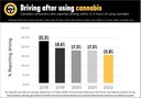 Driving after using cannabis Graphic thumbnail image