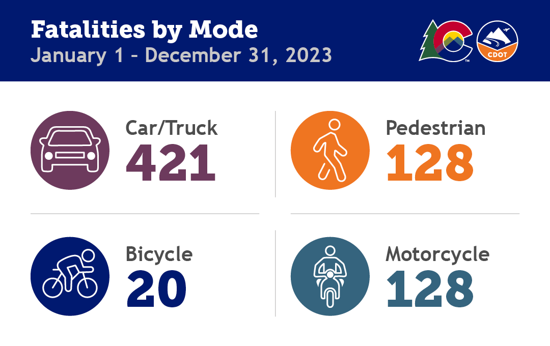January 2024 - Data Corner Graph - Fatalities by Mode detail image