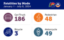 Fatalities by Mode, July 2024.png thumbnail image