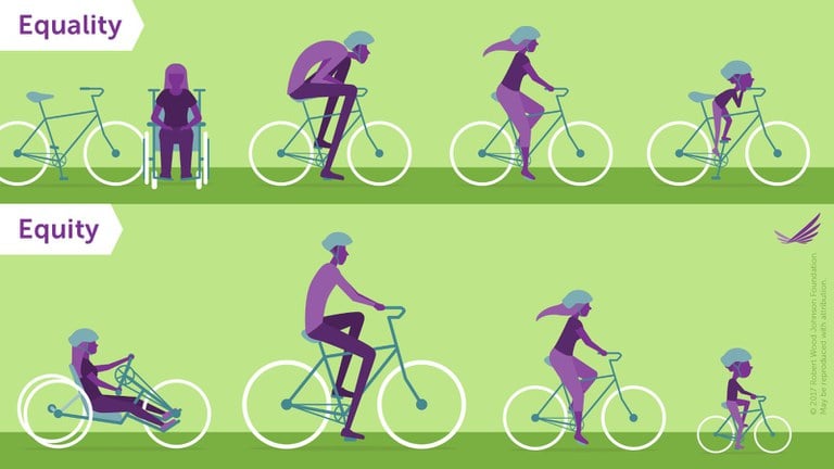 Green graphic demonstrating the difference between equality and equity. Bicycles are used to visualize that one size does not fit all people. 