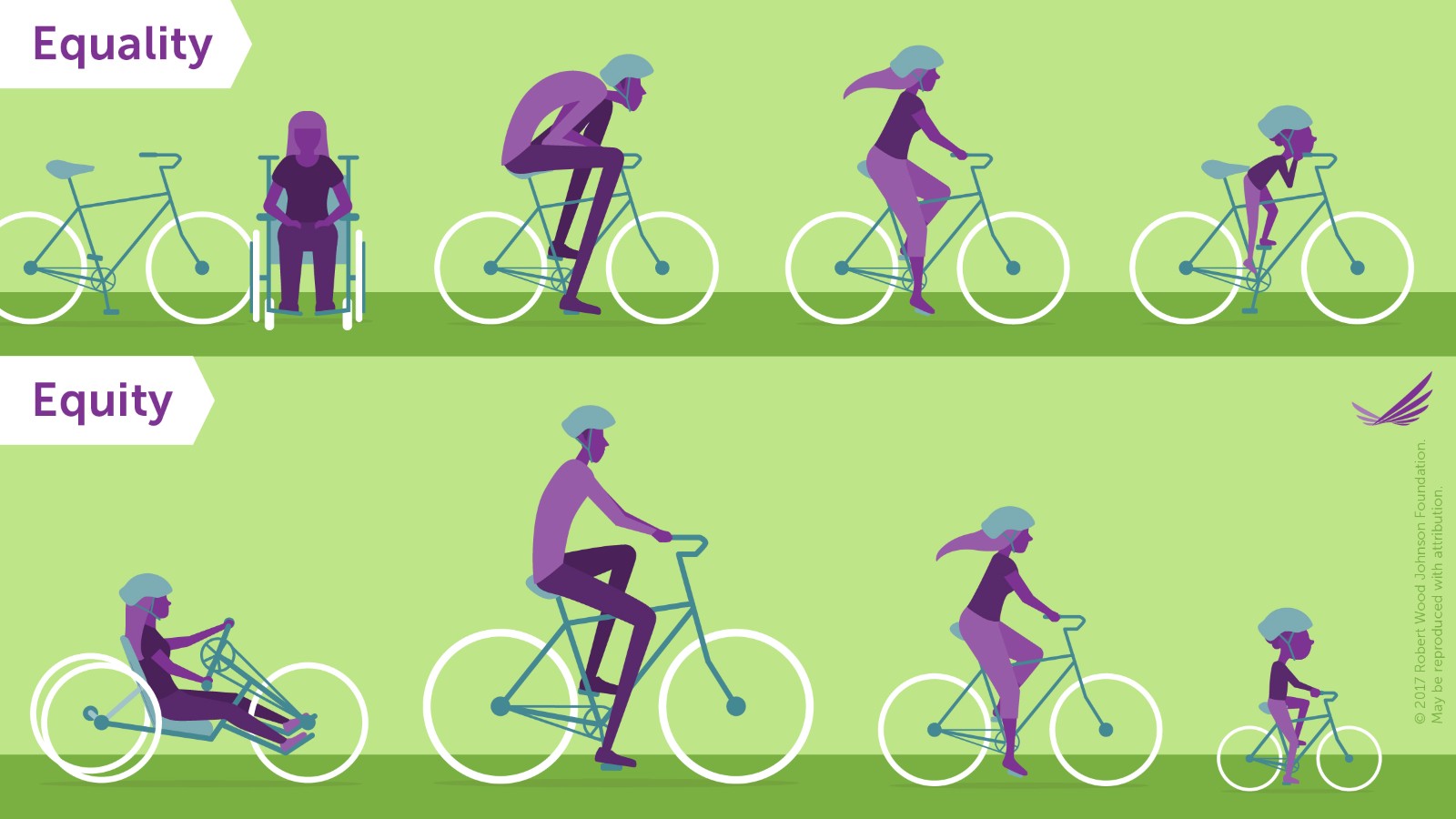 Equality vs Equity Bikes.jpeg detail image