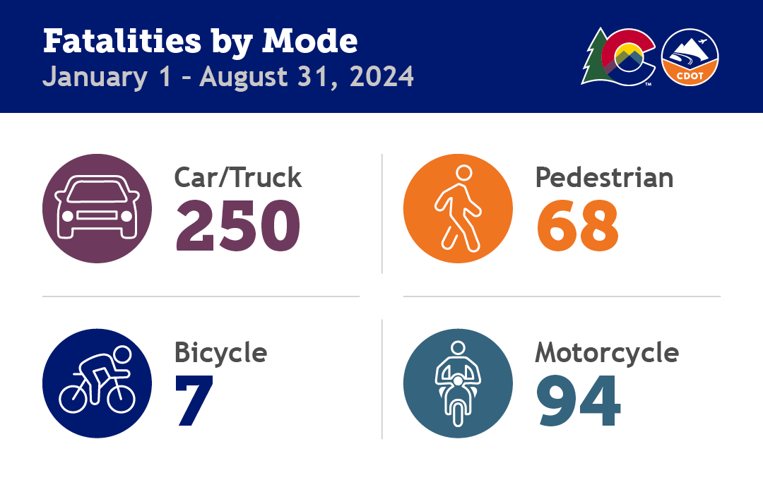 Fatalities by Mode Sept. 2024.png detail image